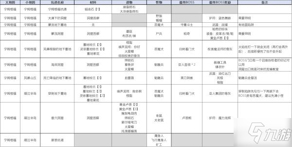 《艾爾登法環(huán)》寧姆格福墓地獎(jiǎng)勵(lì)一覽