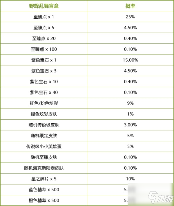 英雄联盟小蜜蜂宝典Ⅱ最全攻略