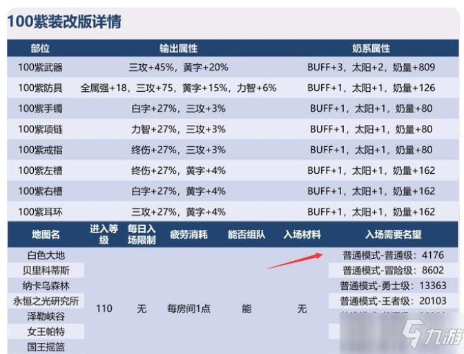 DNF110級(jí)版本史詩裝備畢業(yè)攻略