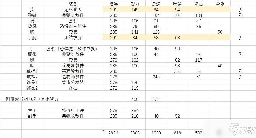 魔獸世界9.2奶德畢業(yè)裝備怎么選