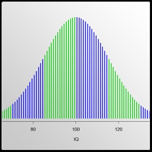 IQTest - What is my IQ?加速器