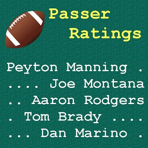 Quarterback Passer Ratings加速器