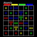 Atomic加速器