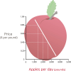 Demand Curve And Price Quiz