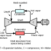 Quiz On Refrigeration加速器