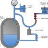 My Quiz On Evaporator加速器