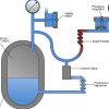 My Quiz On Evaporator