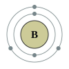 Electron shell quiz