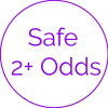 Safe 2+ Odds