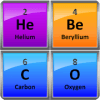 Guess Chemistry Periodic Table