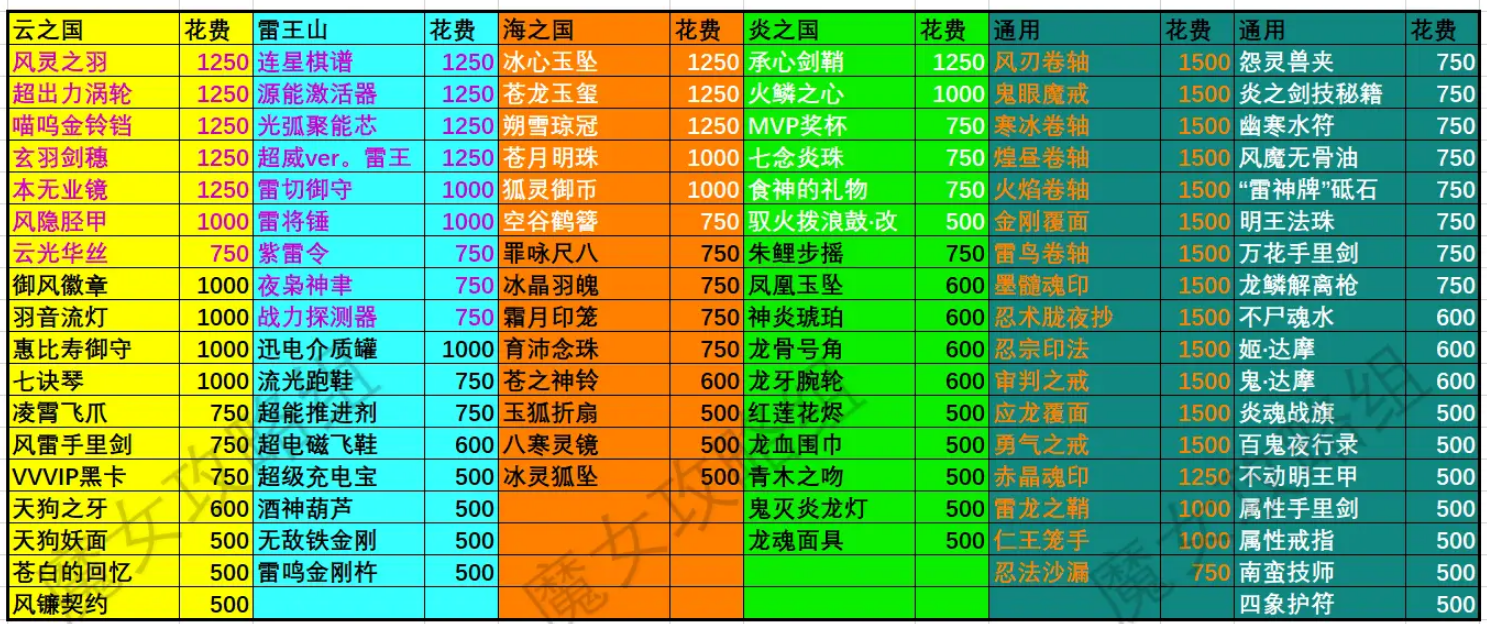 【攻略分享】藏宝图攻略先行版