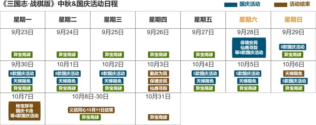 国庆节特别活动上线提醒，免费拿罗盘、使臣节杖！