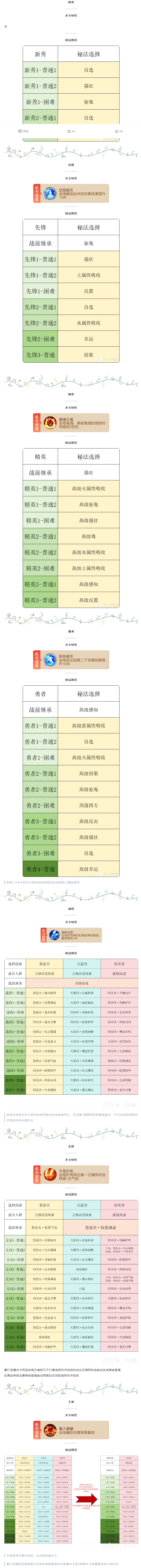 【攻略分享】九轉天階36賽季秘法選擇攻略