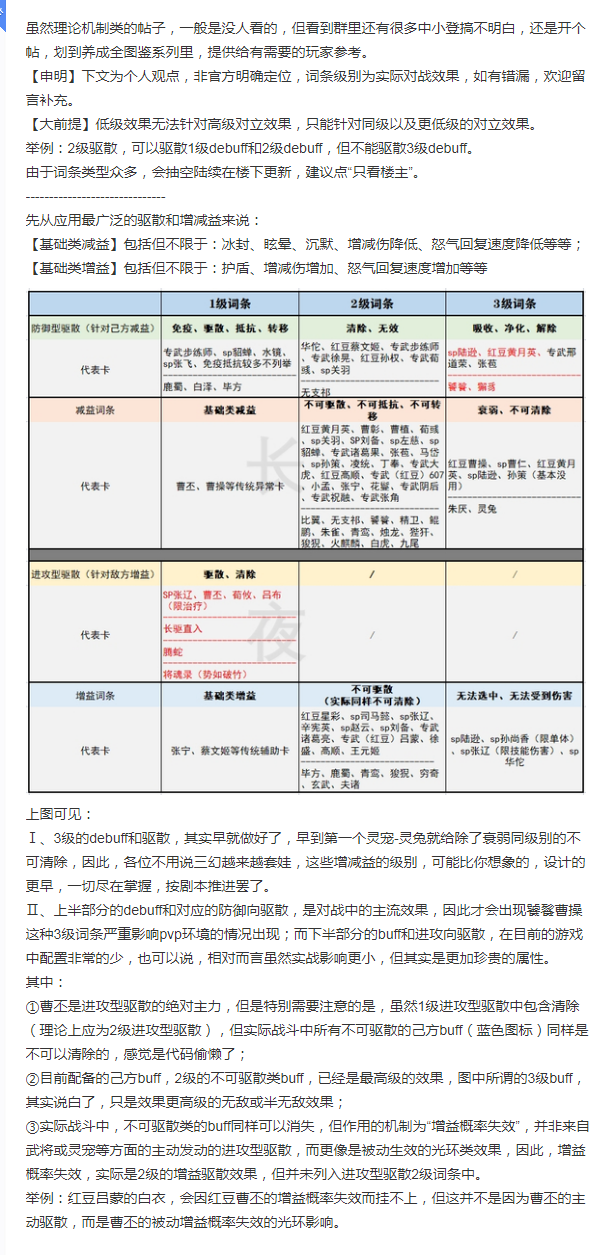 【词条级别】《养成全图鉴》Chapter5