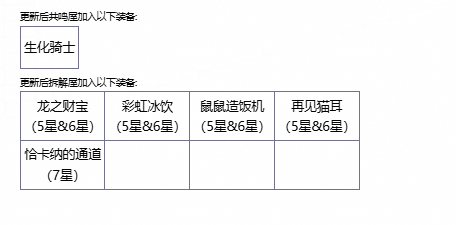 V11.6版本崩坏屋更新内容一览