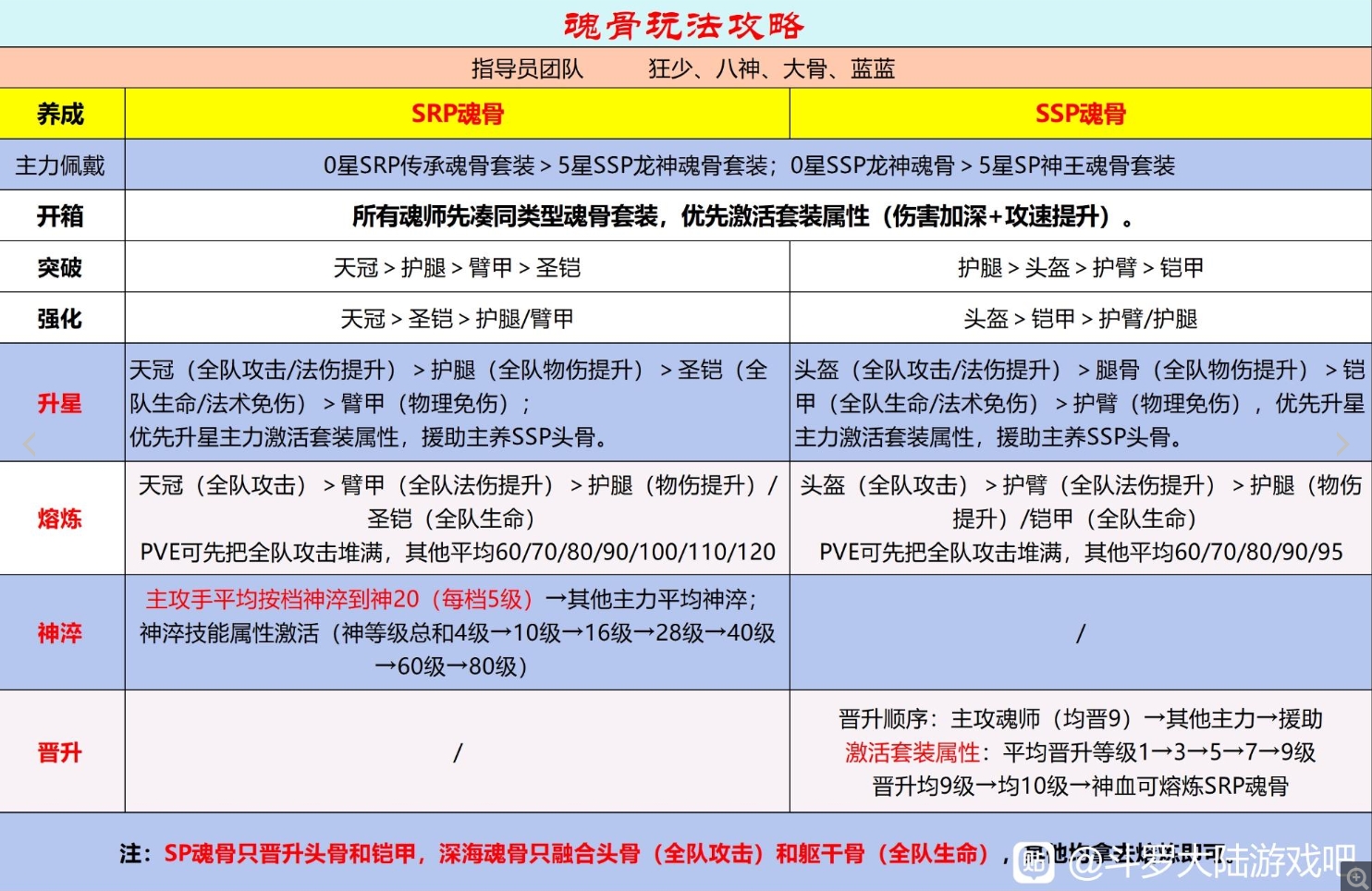 【玩法分享】魂骨玩法攻略