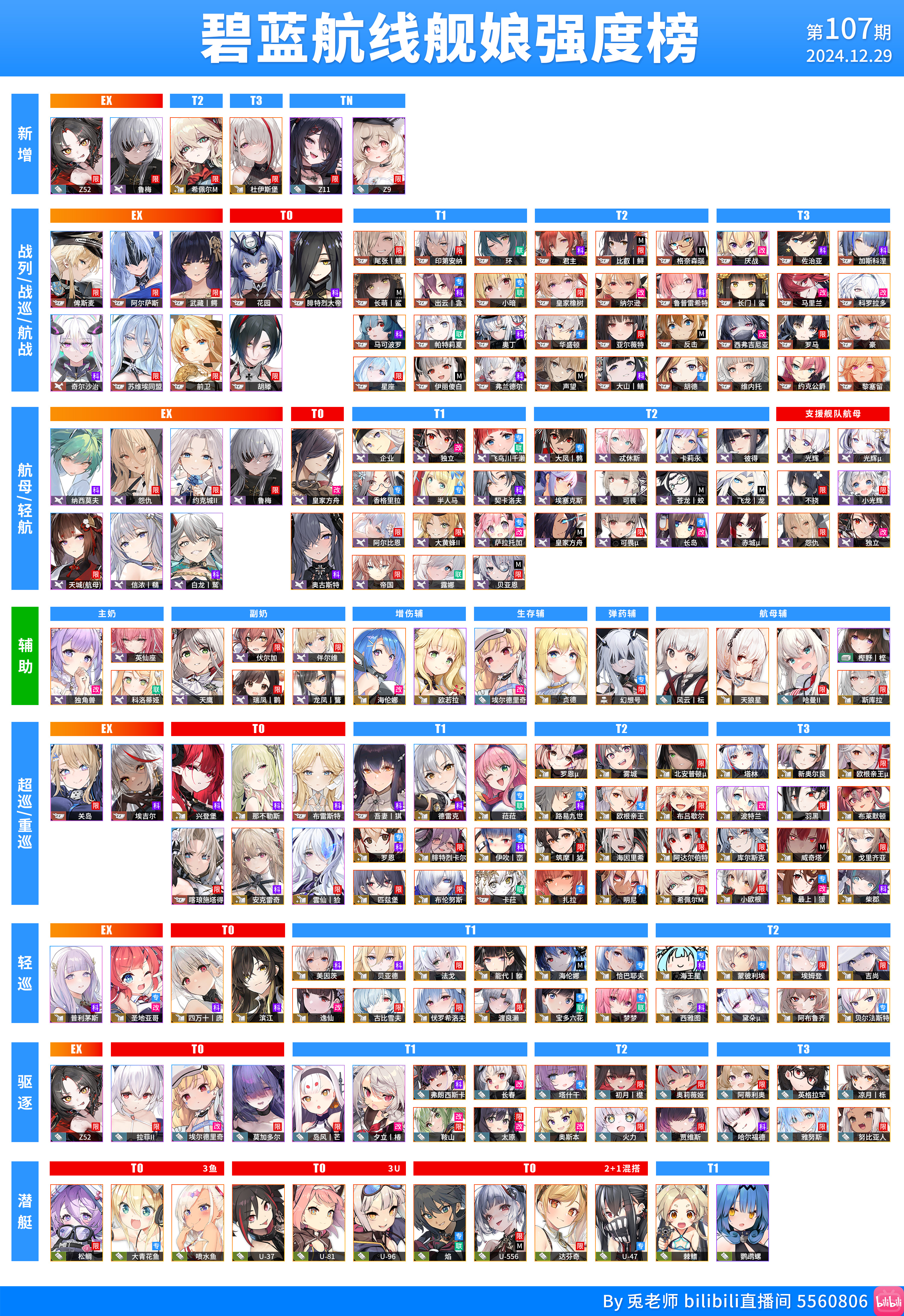【理性分析】碧蓝航线最新一期舰娘强度榜 