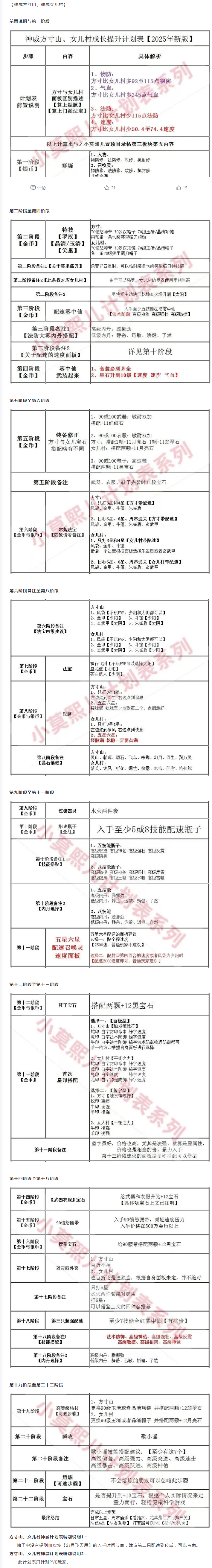 【攻略分享】神威方寸女兒村成長提升計(jì)劃表