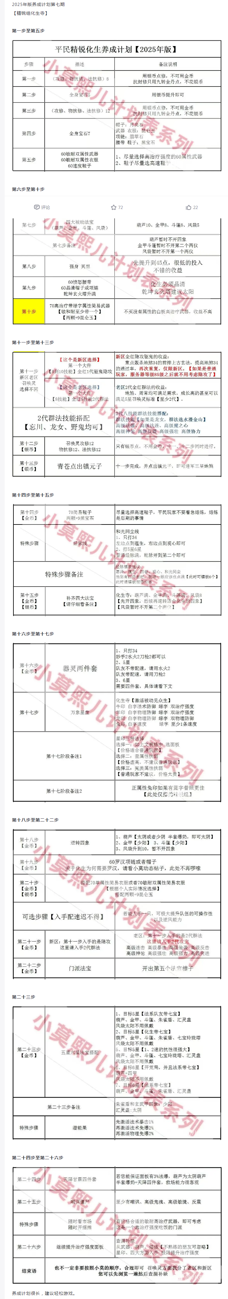 【攻略解析】精锐化生寺养成计划截图