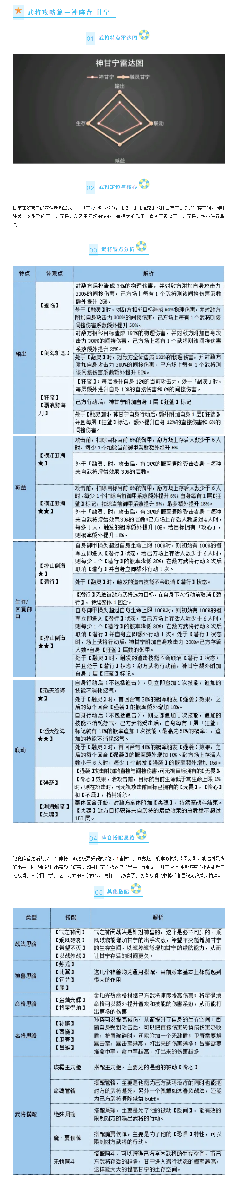 【攻略攻略】神-甘宁阵容搭配