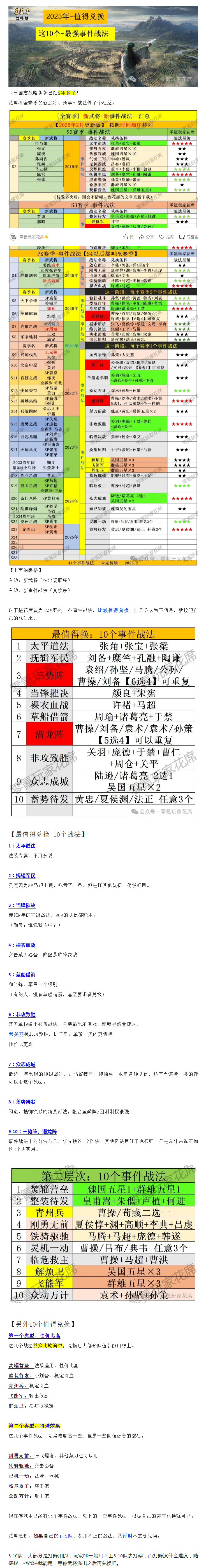 【攻略解析】10大必备战法