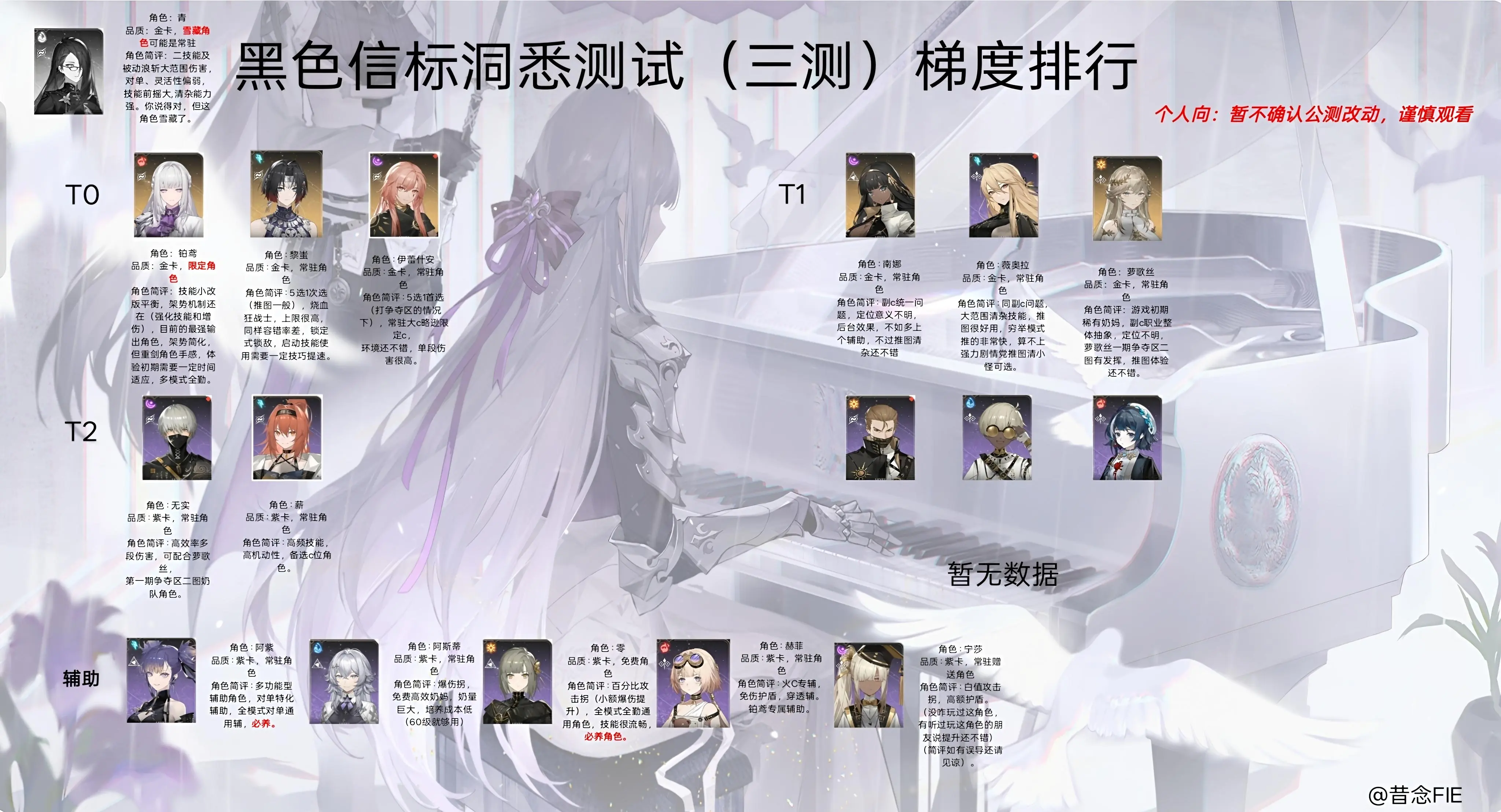 【理性讨论】目前版本角色梯度排行