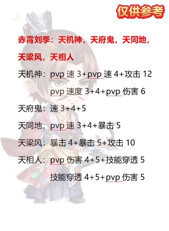 【攻略分享】常见攻击弟子橙色二星铭文汇总