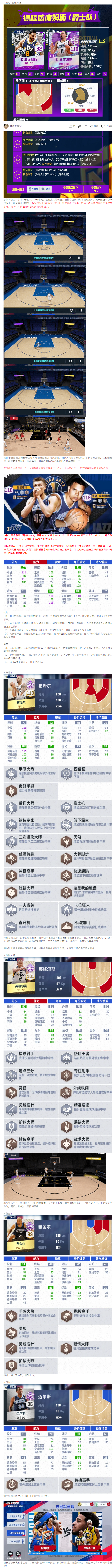 【球员简评】速评爵士卡池-卡皇基里连科