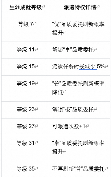 派遣玩法攻略
