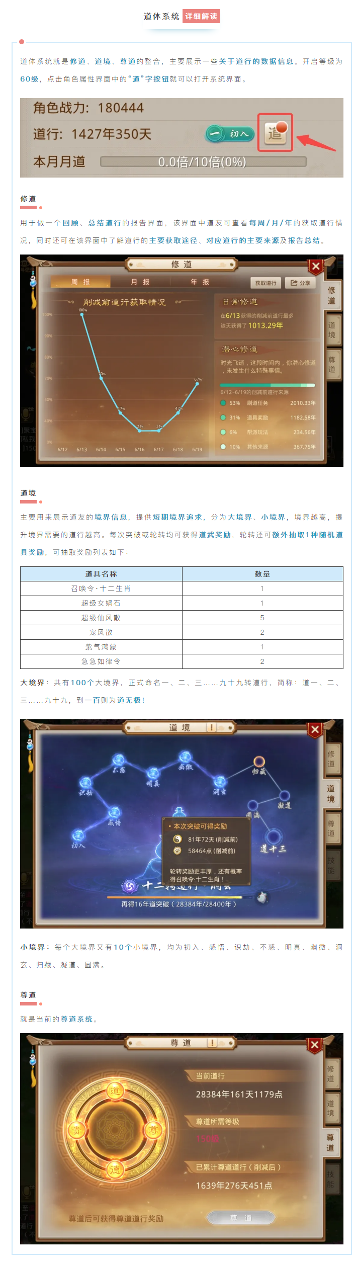 【详细解析】道体系统