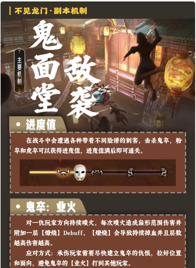 【副本攻略】不见龙门·机制应对技巧