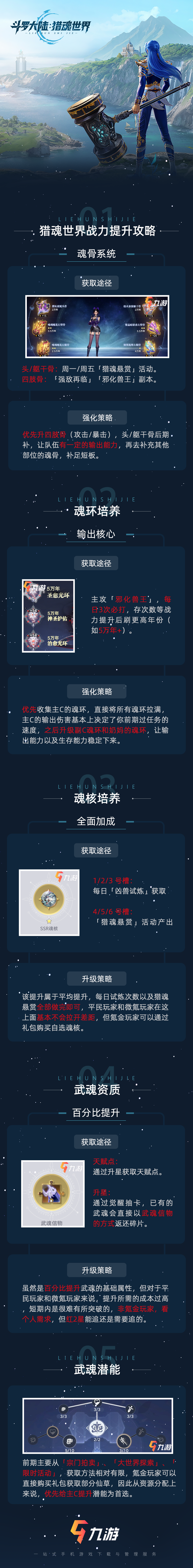 【攻略分享】战力提升