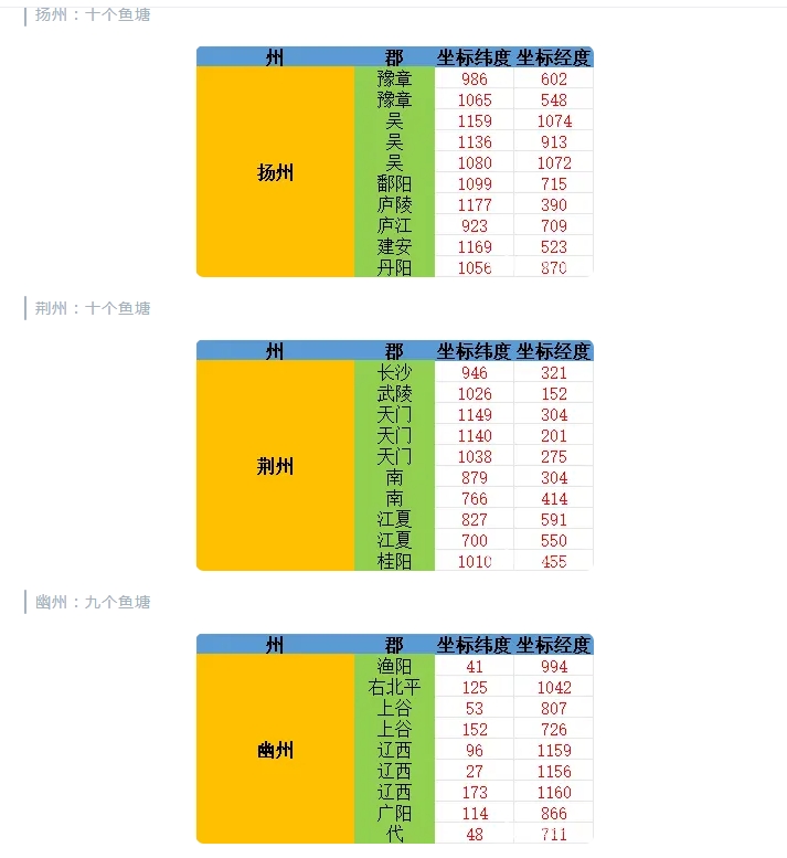 【攻略解析】北伐兴汉小赛季鱼塘坐标大全