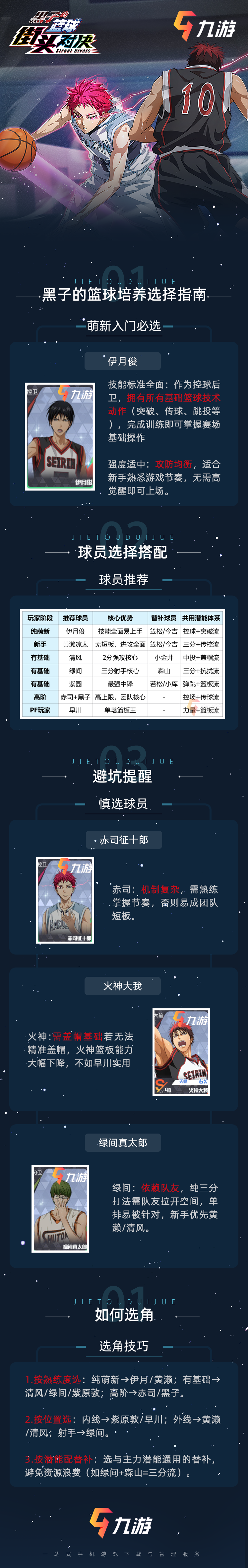 【攻略分享】培养选择指南