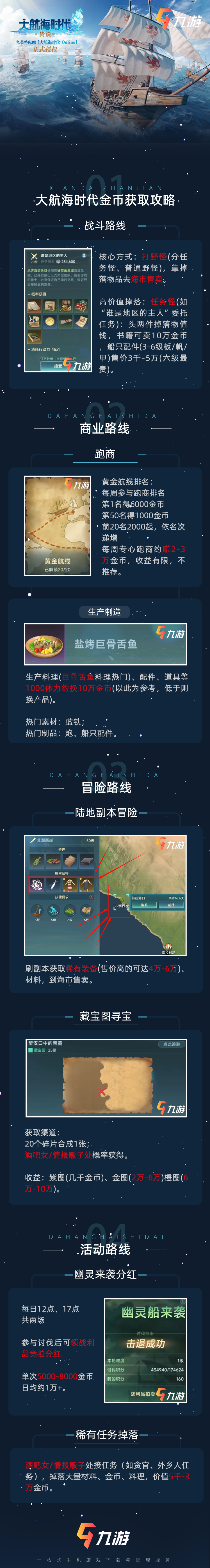 【攻略分享】金币获取攻略