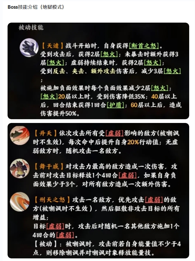 【攻略解析】洪荒遗地第三期，混沌刑天攻略