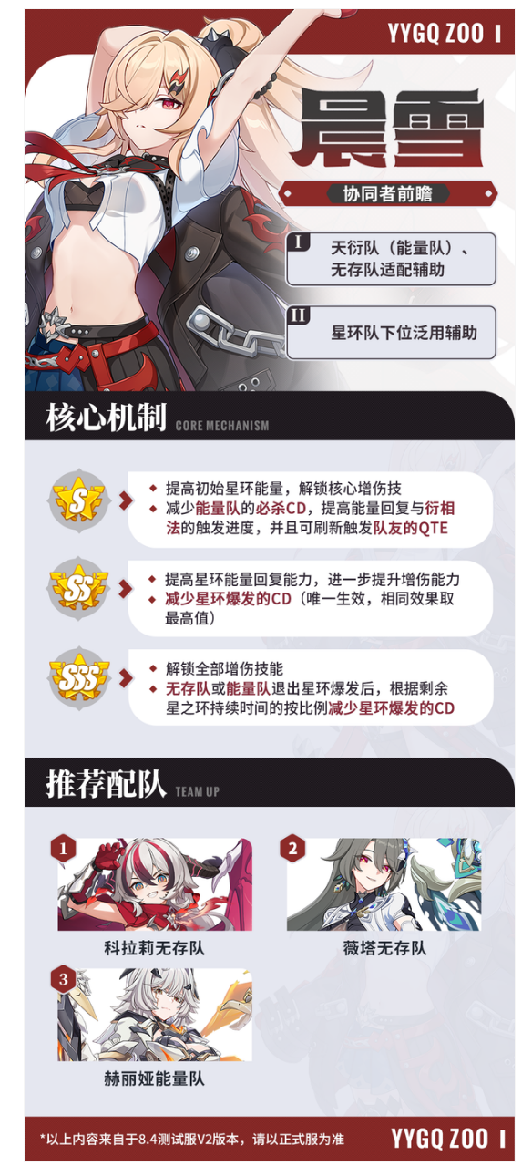 【攻略解析】一張圖帶你全方面了晨雪