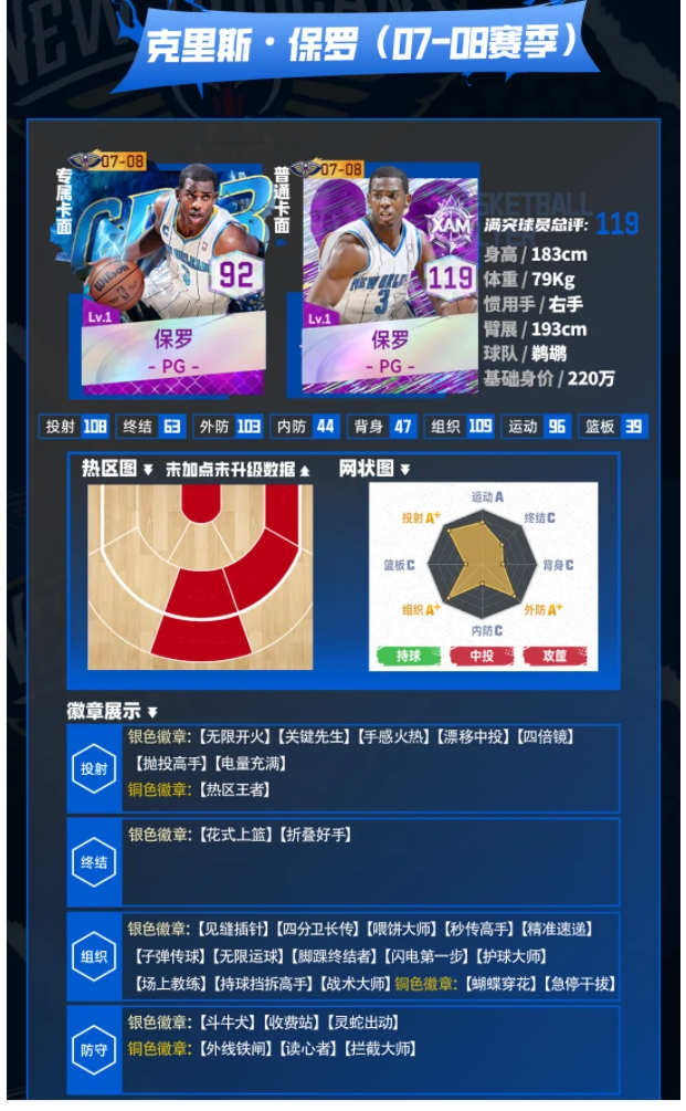 【球员测评】《美职篮巅峰对决》球员强度测评-蜂王保罗