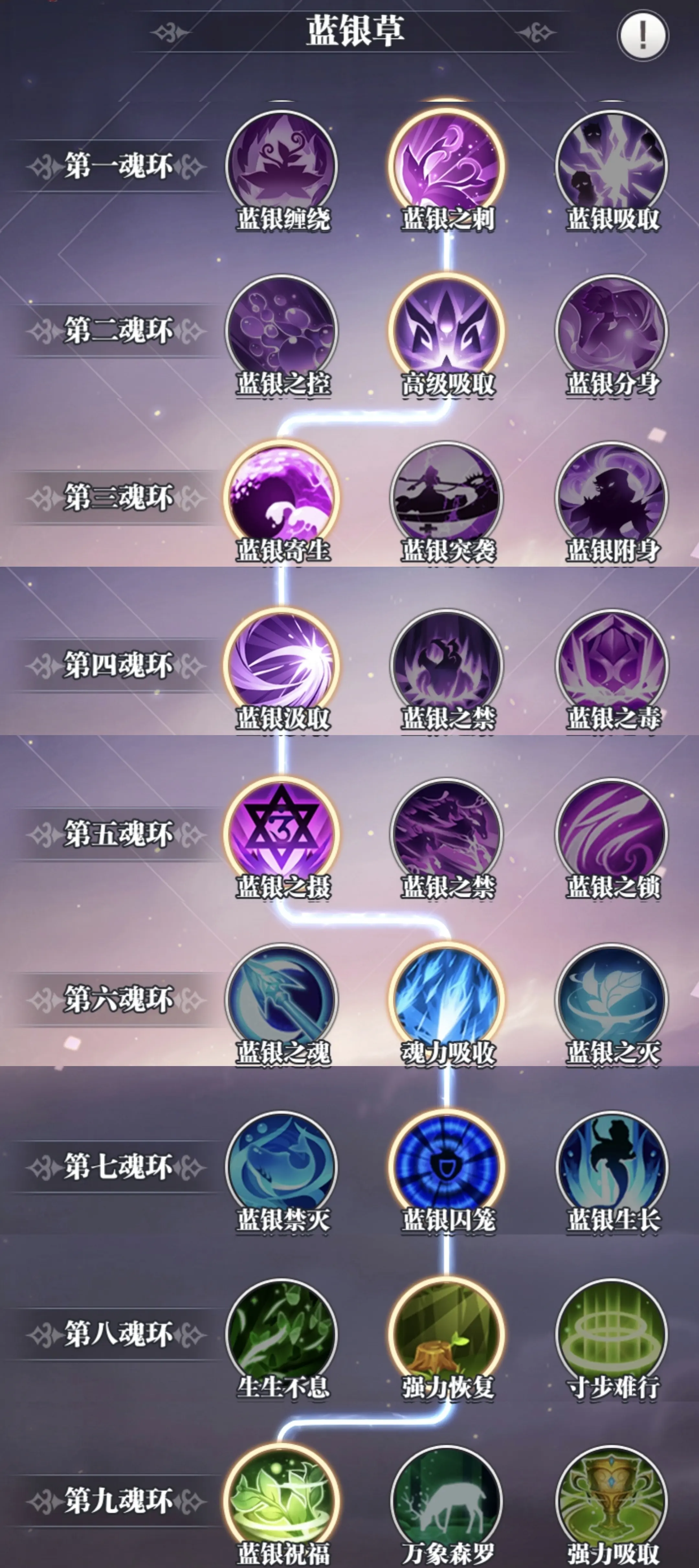 【基础攻略】主角武魂加点