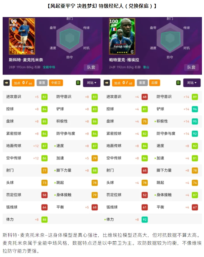 【球员解析】人造神兽?大模型顶级悍将+坦克级边路超跑+劲爆中锋等几大顶级神卡,数据解析!