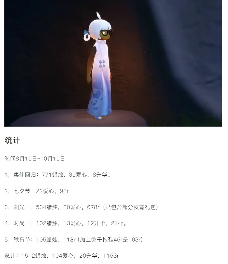 【活动分享】2个月时间有5个活动，至少需要1512蜡烛