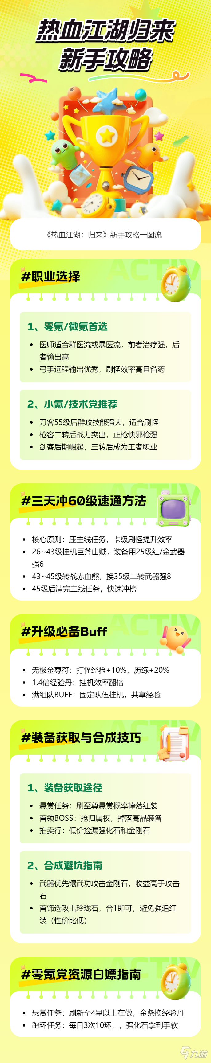 【攻略一图流】初入江湖首日必备