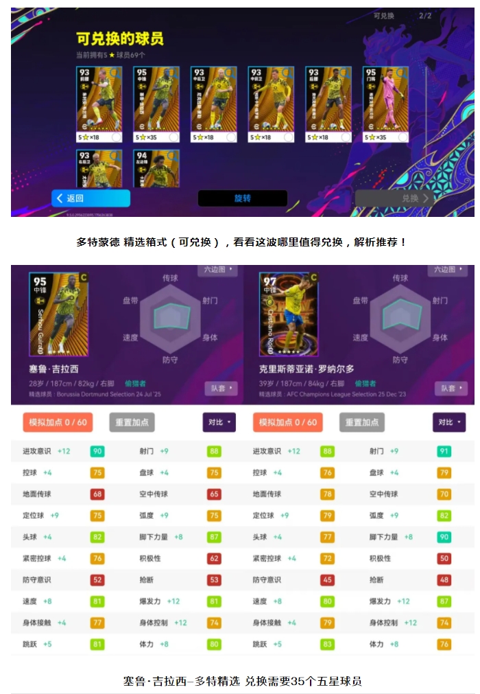 【攻略分享】兑换精选!平替C罗神锋+195高塔坦克+超替爆破手,哪里值得兑换,解析推荐!