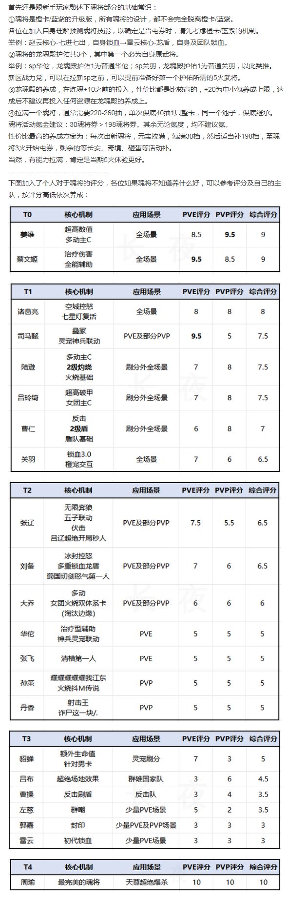 【攻略分享】《全图鉴》C1.魂将梯度榜