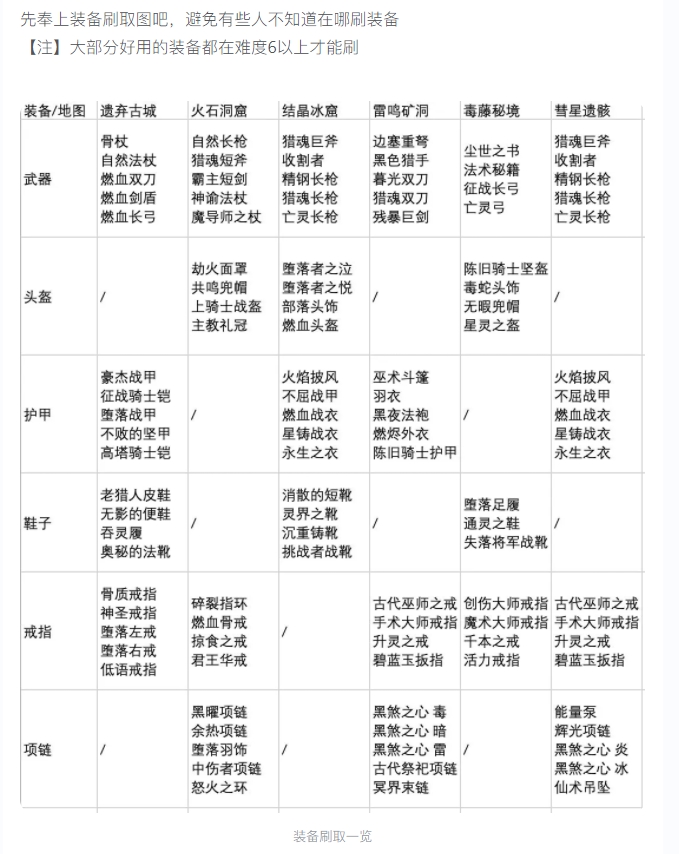 【ss3攻略】元气骑士前传ss3赛季丛林射手攻略1.0