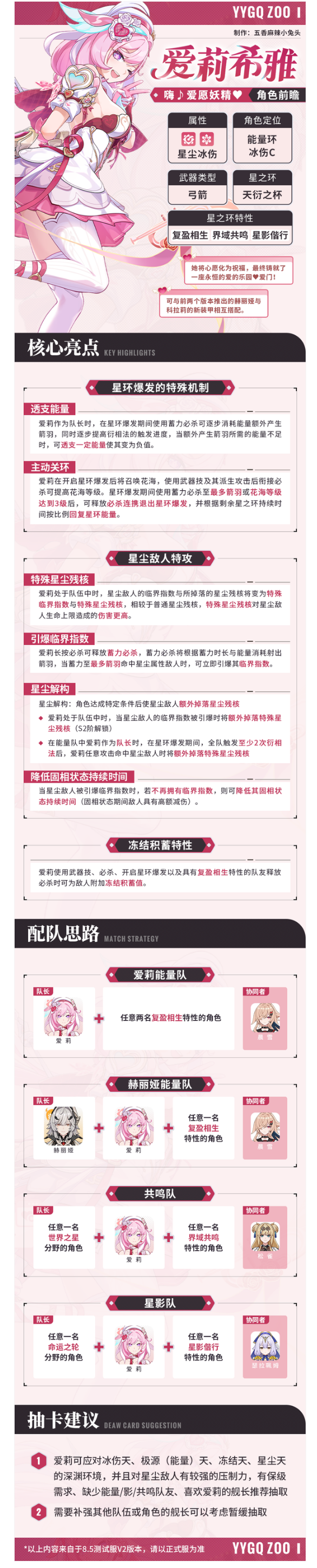 【攻略分享】一张图带你全方面了解?爱莉希雅?