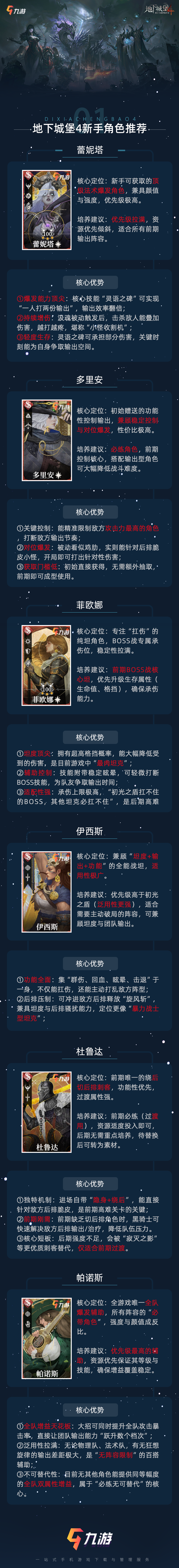 【攻略分享】新手角色推薦