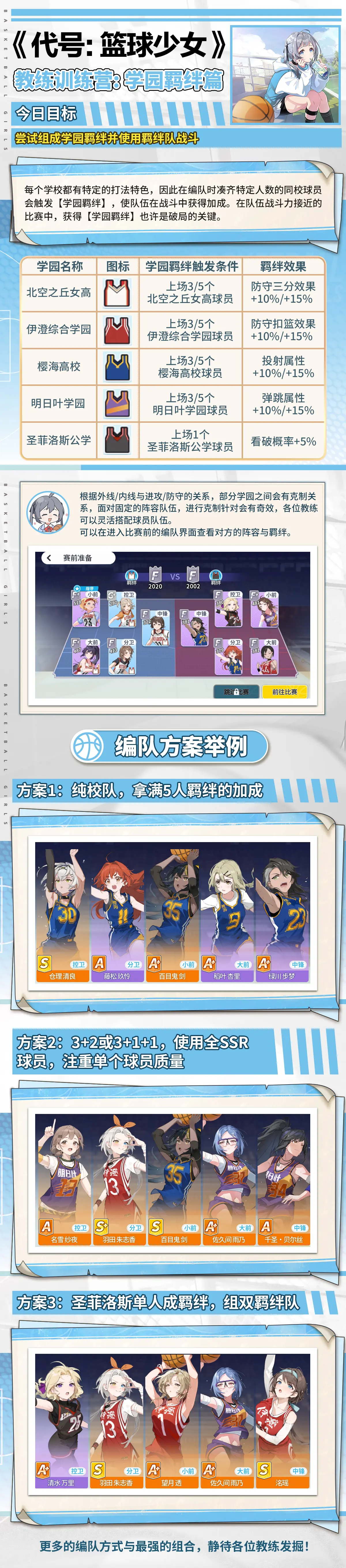《代号:篮球少女》今日指南:学园羁绊助你快速破局!