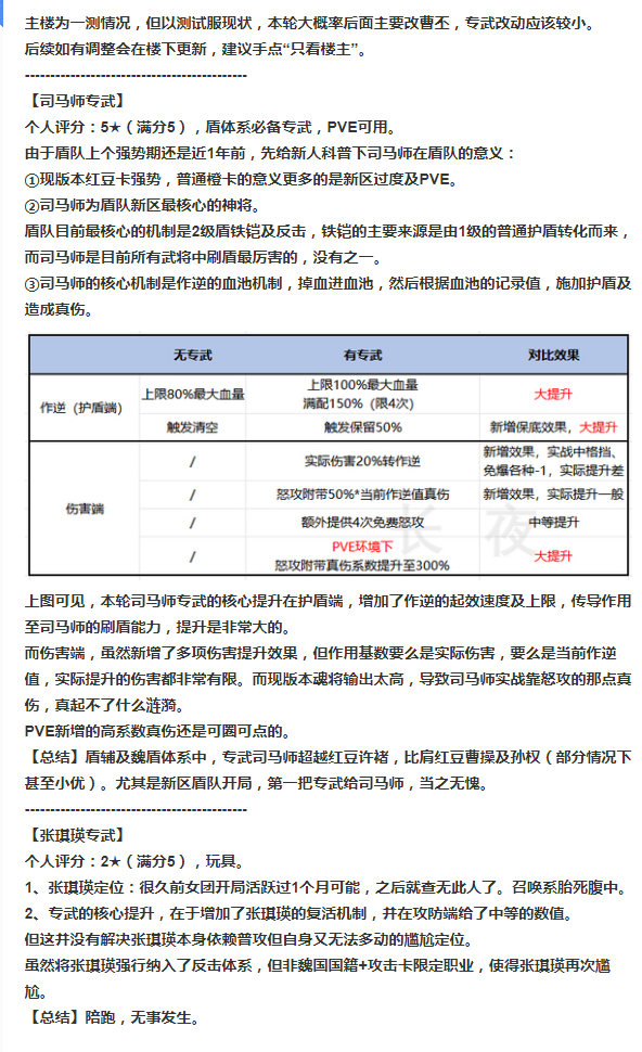 【专武测试】司马师赶超红豆卡，张琪瑛陪跑