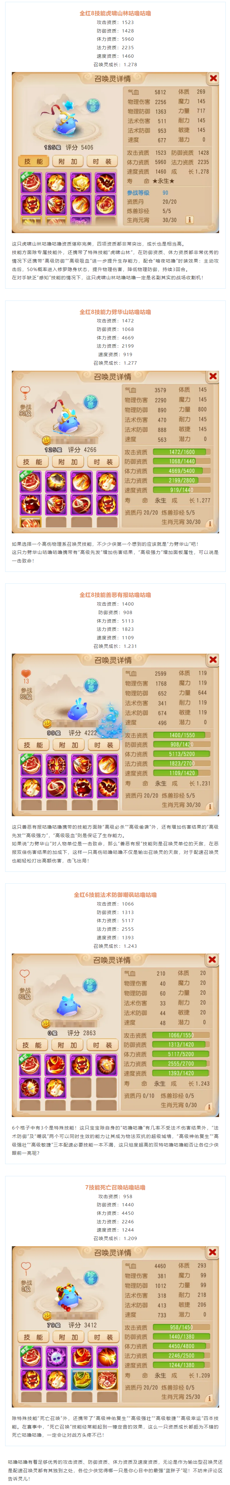【超級珍獸來襲】全紅8技能虎嘯山林咕嚕咕嚕前來報到！